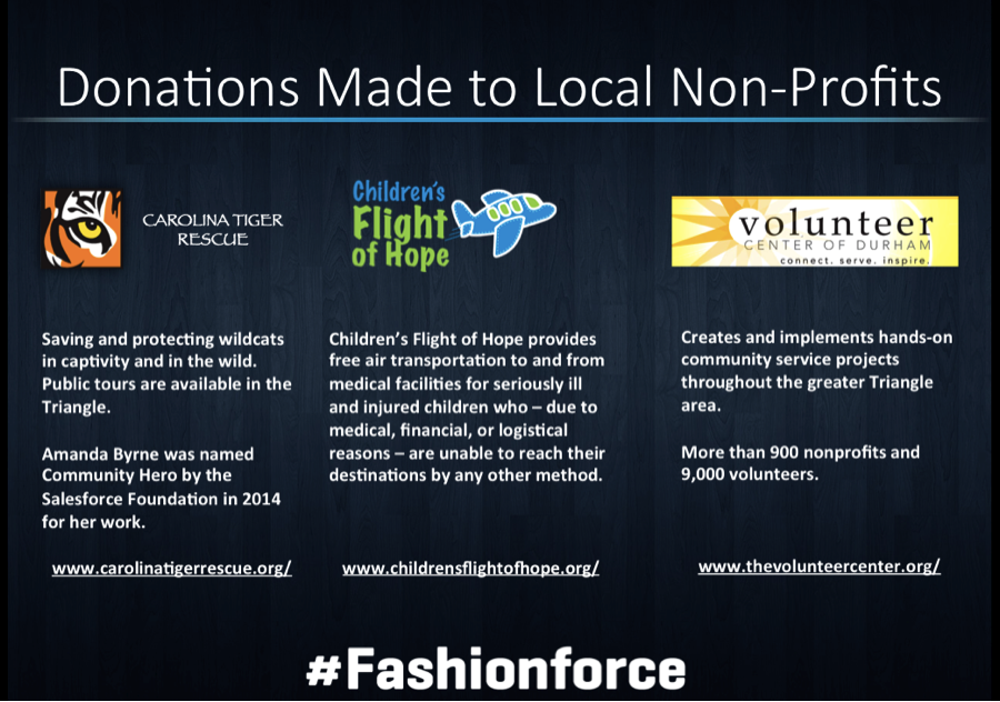 FashionForce Donations
