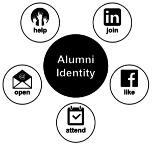 Alumni Role Identity
