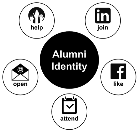 Alumni Role Identity