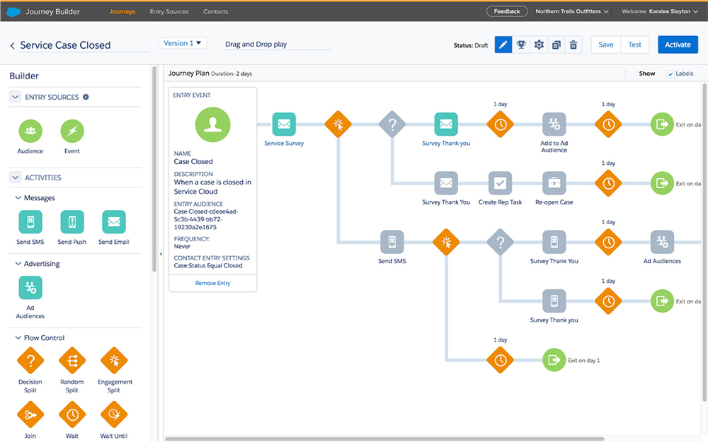 A donor journey flow for nonprofit marketing automation with Salesforce Marketing Cloud