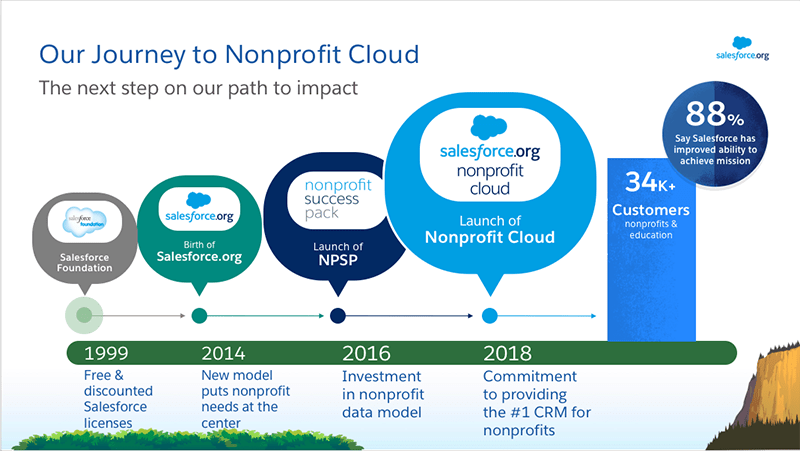 Our Journey to Nonprofit Cloud