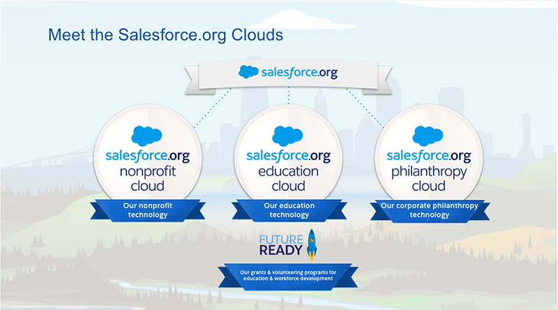 Meet the Salesforce.org Clouds