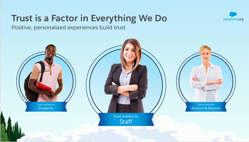 Trust is a factor in everything we do. Positive, personalized experiences build trust in higher education.
