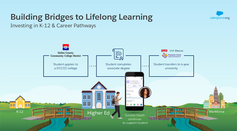 K-12 to college to career pathways