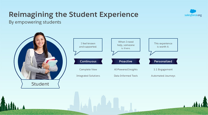 The new student experience should be continuous, proactive and personalized