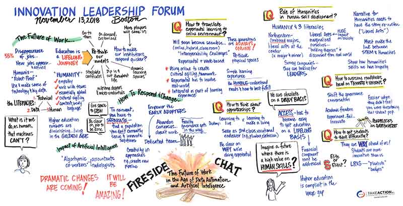 Graphic recording/infographic of a fireside chat on the future of work and higher education in the age of data automation and artificial intelligence