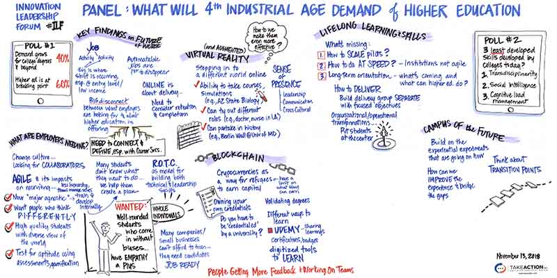 Graphic recording/infographic of what the 4th industrial age will demand of higher education