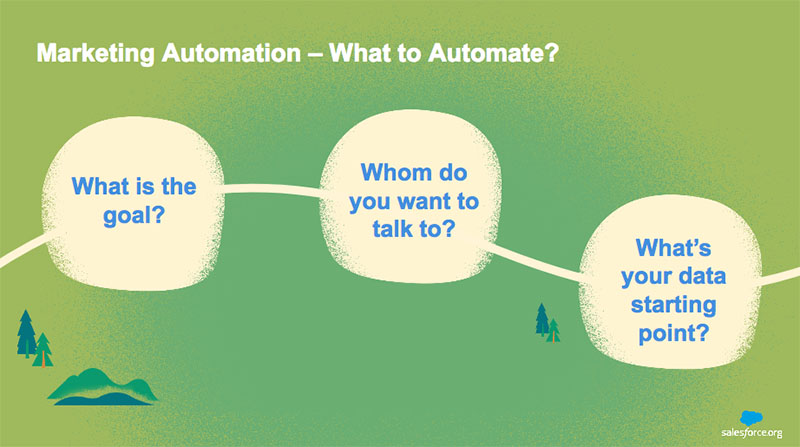 The marketing automation journey