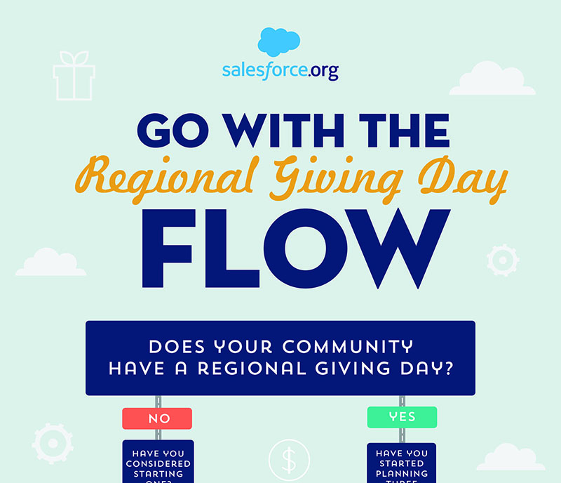 Regional Giving Days Infographic