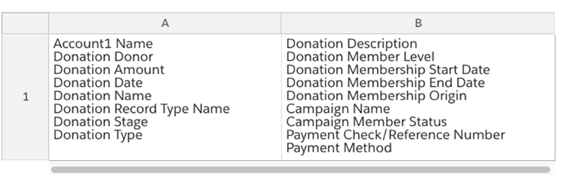 organizations with donations