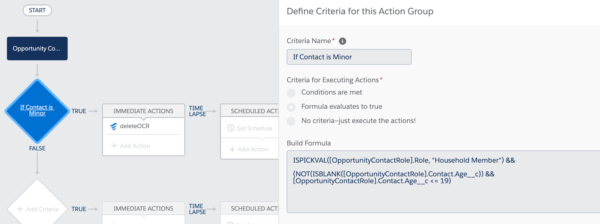 Screenshot and process diagram for defining criteria for the action group