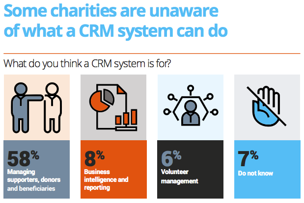 Charity Digital CRM Report 2020