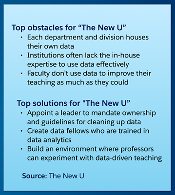 Top obstacles and solutions in The New U White Paper