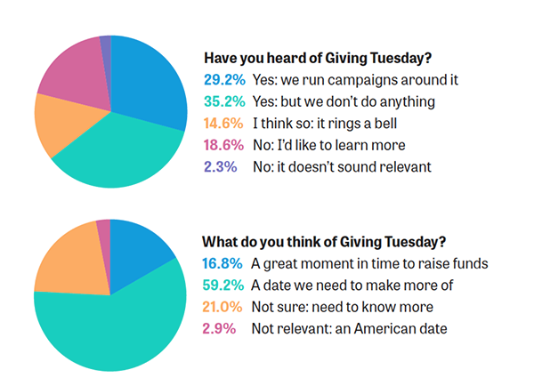 Giving Tuesday U.K. and Ireland survey results