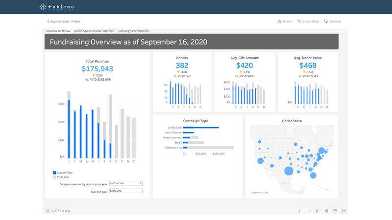 Screenshot of Tableau Dashboard Starters for Nonprofit Fundraising