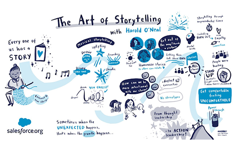 Graphic illustration of the live storytelling event for nonprofit executives.