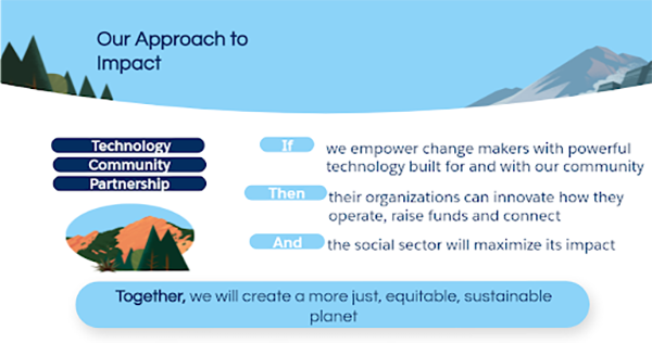 Image from the report showing our approach to impact