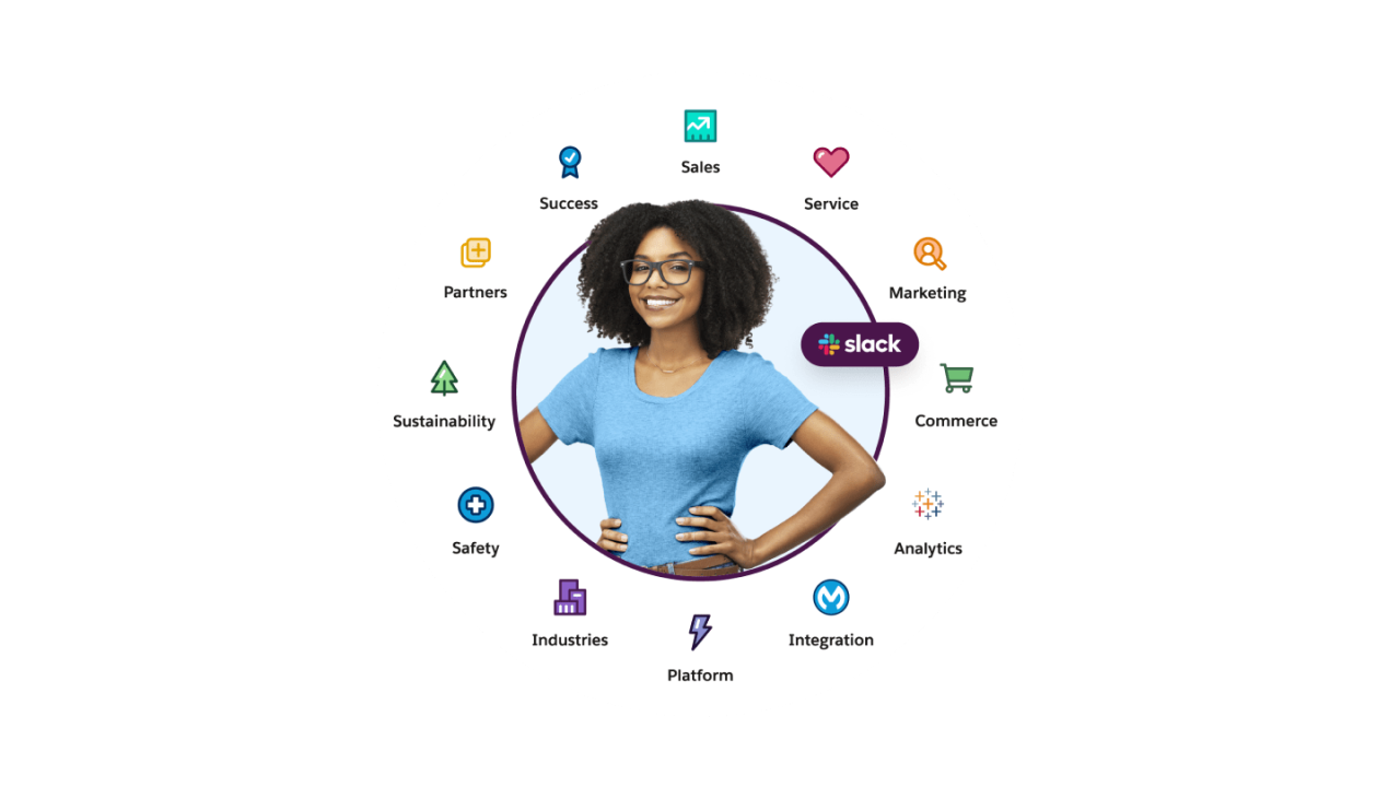 Customer 360 Wheel with product icons for Sales, Service, Marketing, Commerce, Analytics, Integration, Platform, Industries, Safety, Sustainability, Partners, Success and Slack from Salesforce